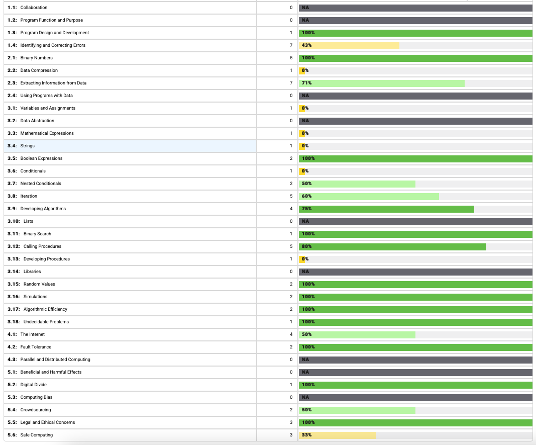 Overview Screenshot