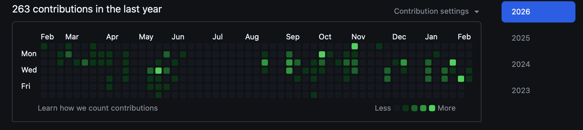 Github Contributions Screenshot