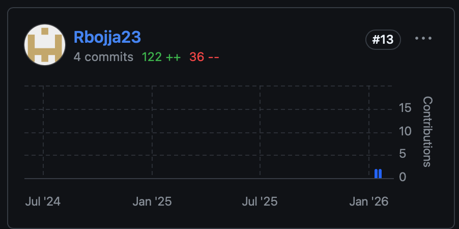 Flask Commits Screenshot