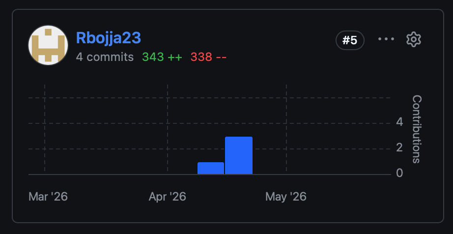 Flask Screenshot