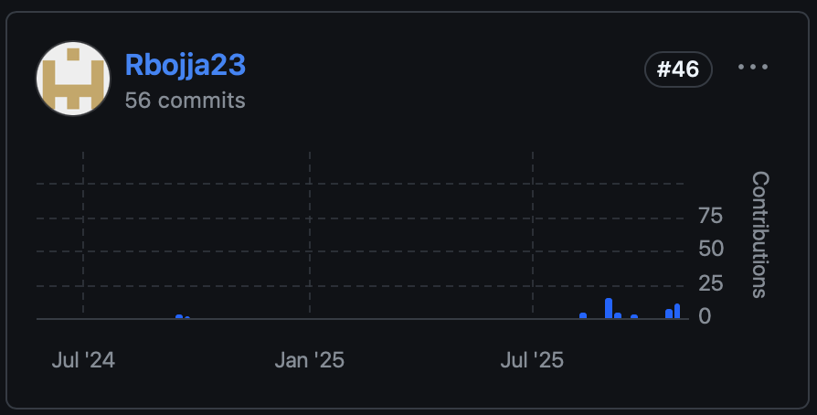 Pages Commits Screenshot