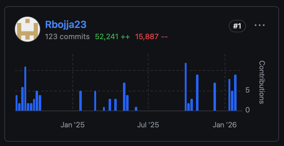 Personal Repo Screenshot