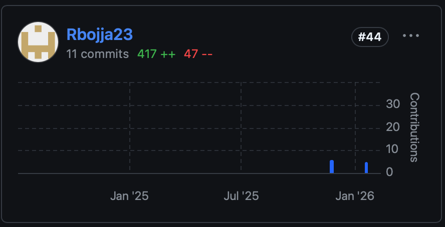 Spring Commits Screenshot
