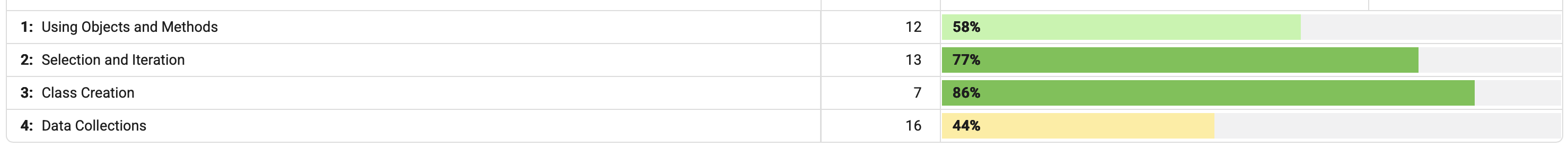 MCQ Topics Screenshot