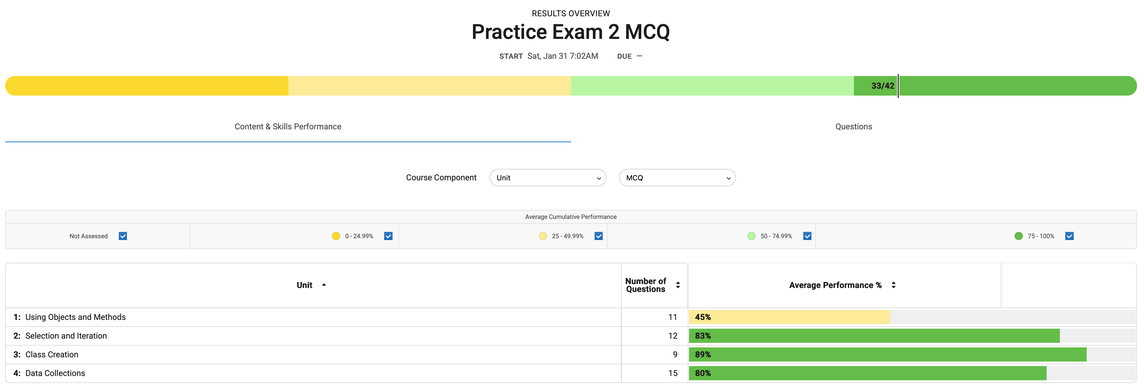 MCQ Completion Screenshot